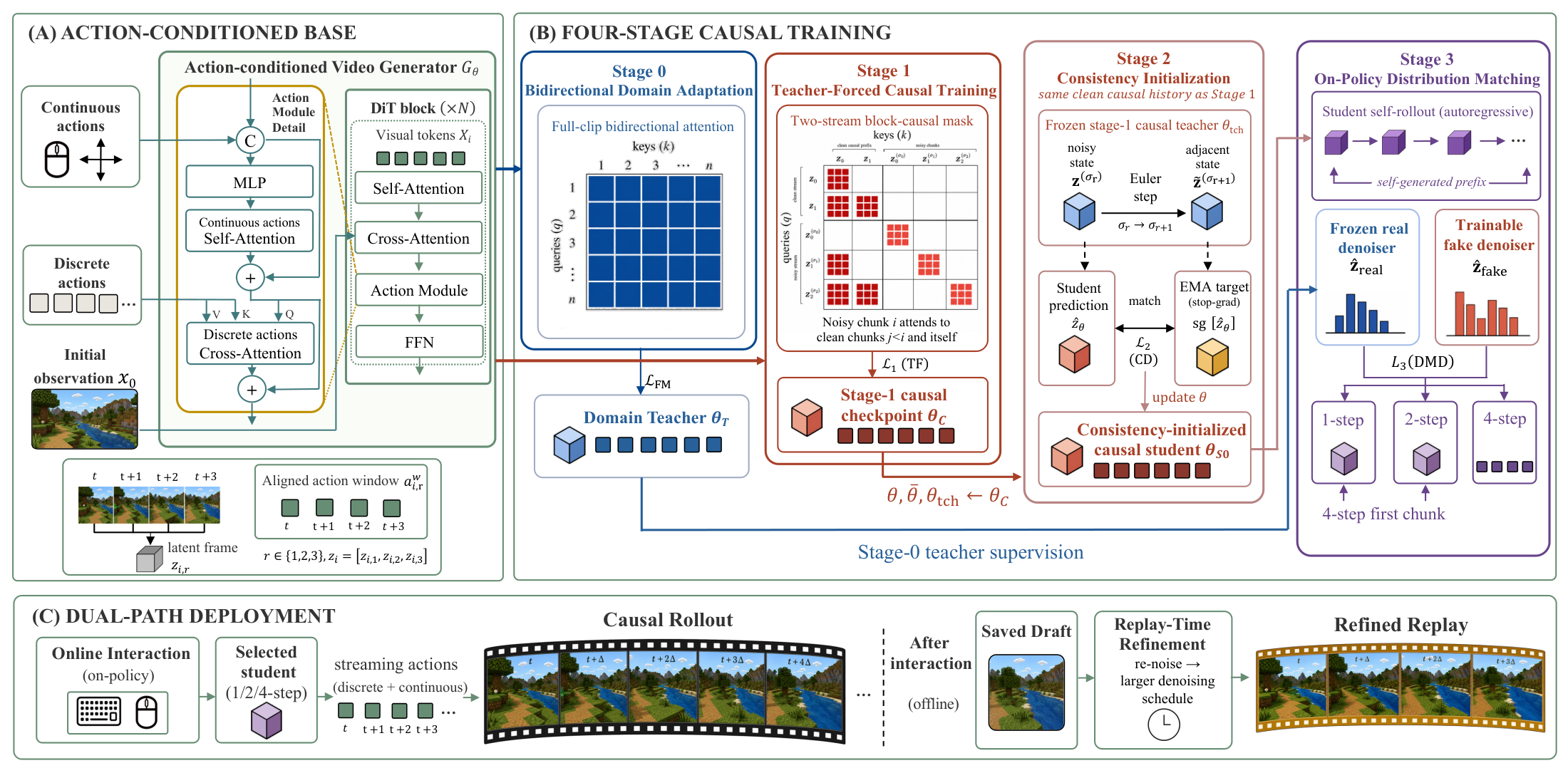 ForgeWM framework overview